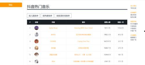 吃瓜短视频运营怎么做好,轻松吸粉，引爆话题